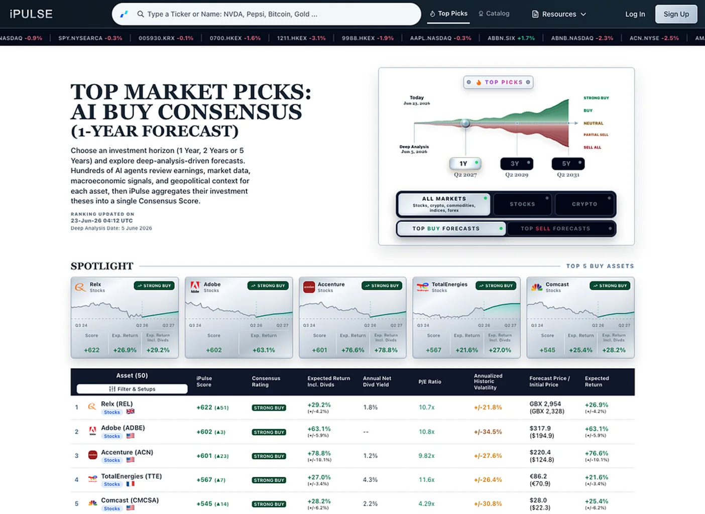 An early iPulse AI interface showing ranked market picks, consensus forecasts, and asset comparison tables.