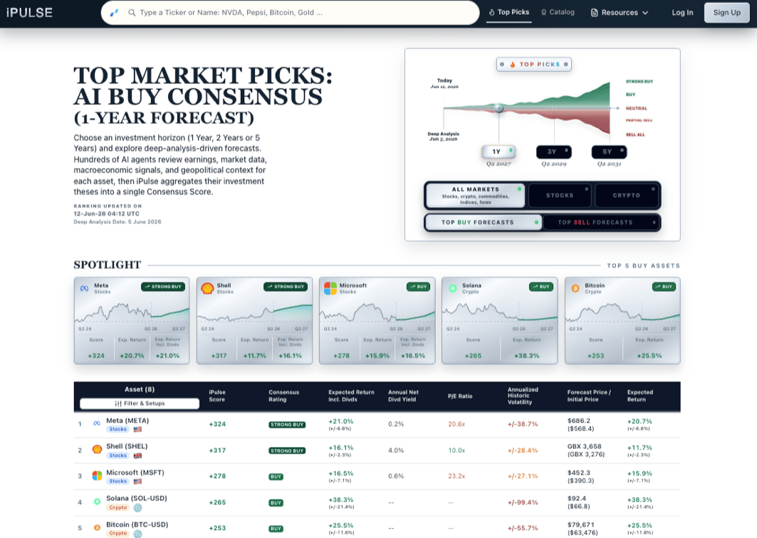 Top Picks top buy forecasts rank screenshot